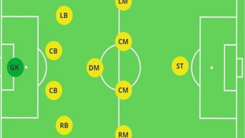 LB Trong Bóng Đá Là Gì? Vai Trò, Nhiệm Vụ Quan Trọng 3 Sai lầm thường gặp của LB và cách khắc phục