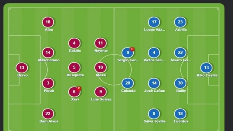 Ưu và nhược điểm khi áp dụng đấu pháp