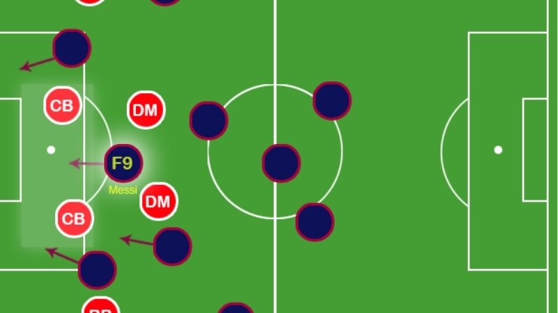 Tiền Đạo Ảo Là Gì? Khám Phá Chiến Thuật Số 9 Ảo Hiện Đại 3 Vai trò chiến thuật của tiền đạo ảo