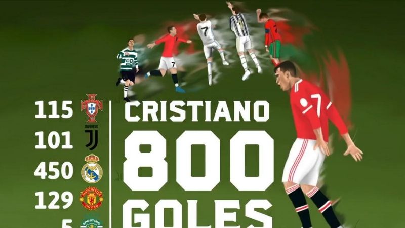Tổng quan số bàn thắng của Ronaldo – Hành trình ghi dấu ấn toàn cầu